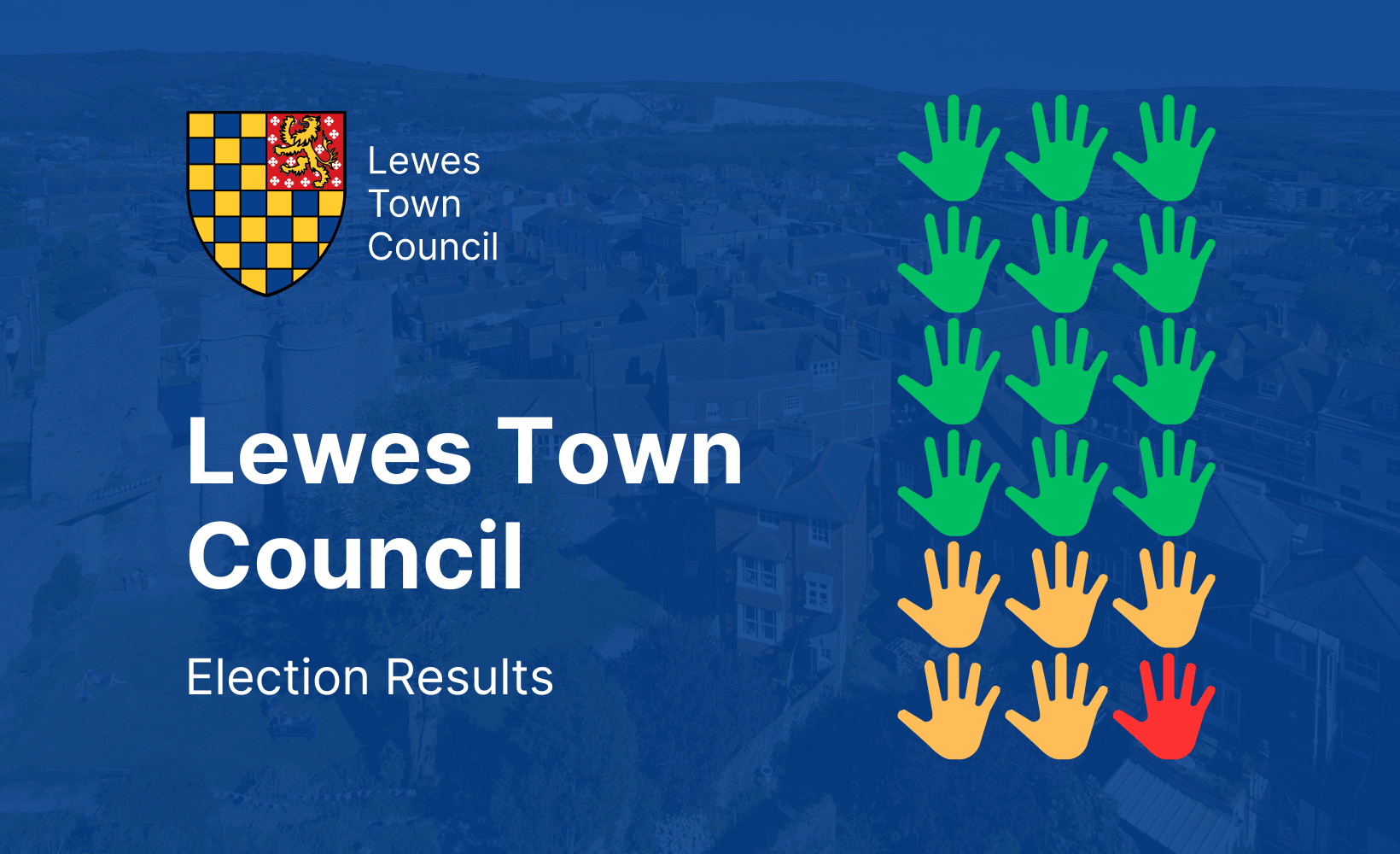 Lewes Town Council Election Results. Infographic showing 12 green hand icons, 5 orange hand icons and 1 red hand icon, representing the numbers of Town Council seats won by the Green Party, Liberal Democrats and the Labour Party.